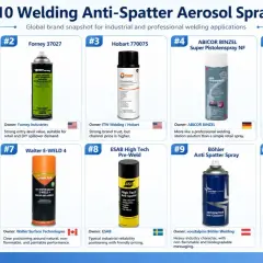 Top 10 preparatów antyodpryskowych w sprayu. Wśród nich Forney 37027, WEICON Anti-Spatter/Ceramic i Böhler Anti Spatter Spray.