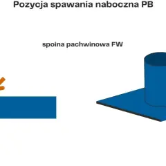 Ilustracja pokazuje pozycję spawania nabocznego PB, gdzie spawacz wykonuje spawanie pachwinowe.