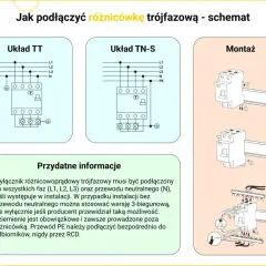 Schemat rozdzielnicy 3 fazowej pokazuje układy TT i TN-S oraz montaż wyłącznika.