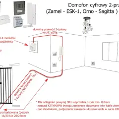 Schemat instalacji domofonu cyfrowego. Widać tu rurę karbowaną, czyli peszel, chroniącą przewody przy furtce.