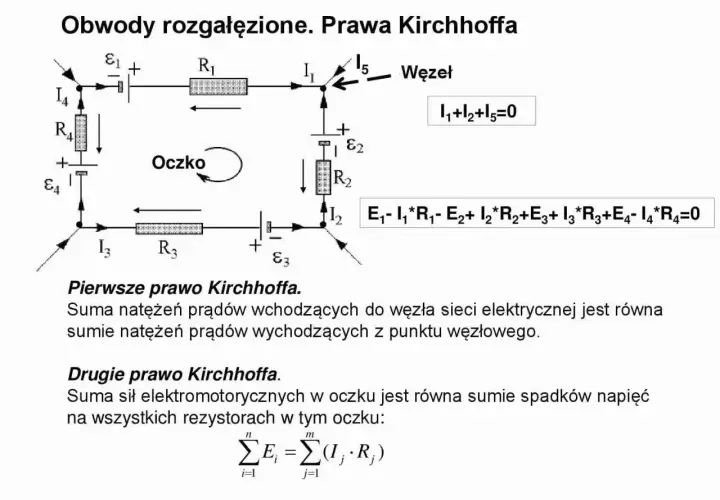 Schemat obwodu elektrycznego ilustrujący prawa Kirchhoffa. Pokazuje węzeł i oczko z rezystorami i źródłami napięcia.
