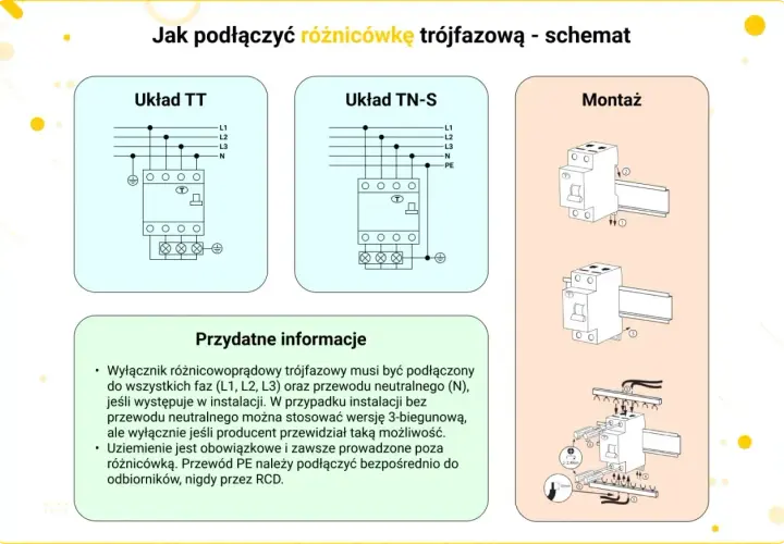 Schemat rozdzielnicy 3 fazowej pokazuje układy TT i TN-S oraz montaż wyłącznika.