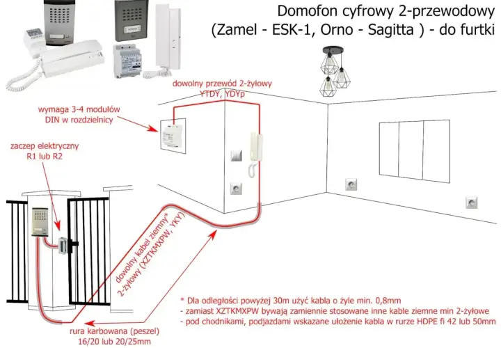 Schemat instalacji domofonu cyfrowego. Widać tu rurę karbowaną, czyli peszel, chroniącą przewody przy furtce.