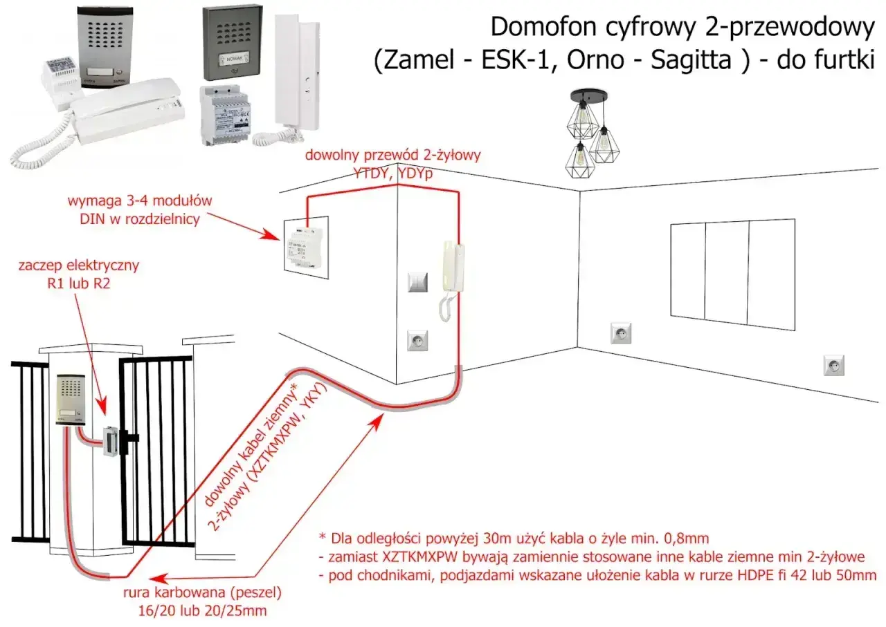 Schemat instalacji domofonu cyfrowego. Widać tu rurę karbowaną, czyli peszel, chroniącą przewody przy furtce.