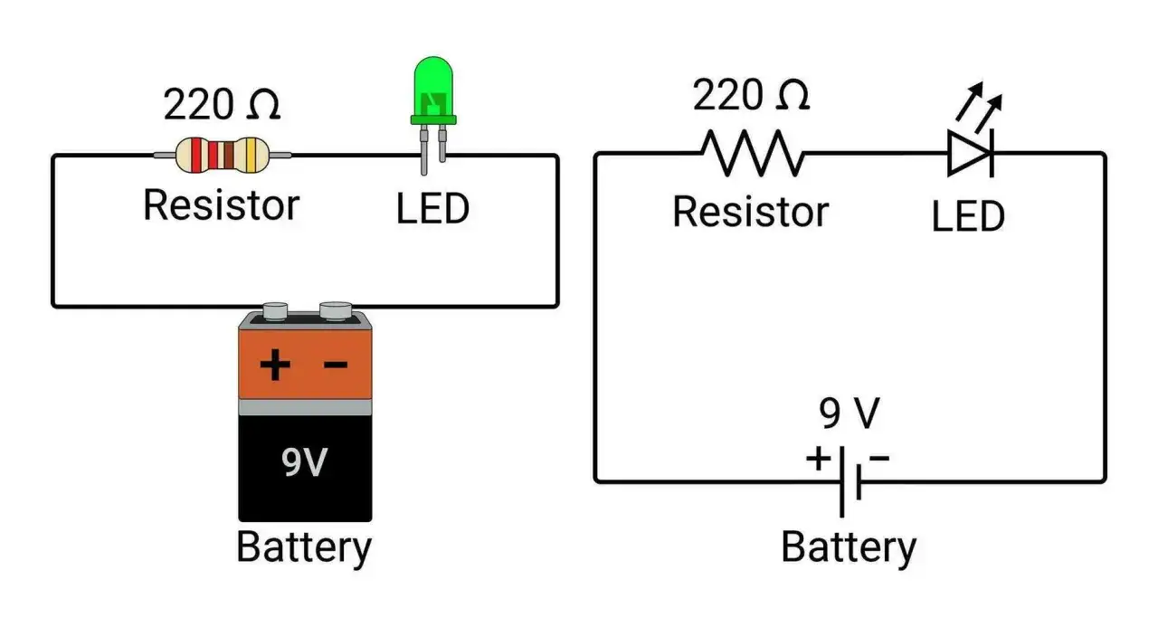 Schemat obwodu pokazuje, jak naprawić lampę LED, używając rezystora 220 Ω i baterii 9V.