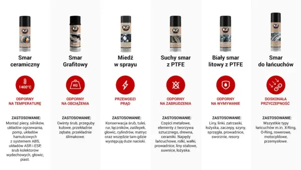 Różne rodzaje smarów: ceramiczny, grafitowy, miedziany, suchy z PTFE, biały litowy z PTFE i do łańcuchów.